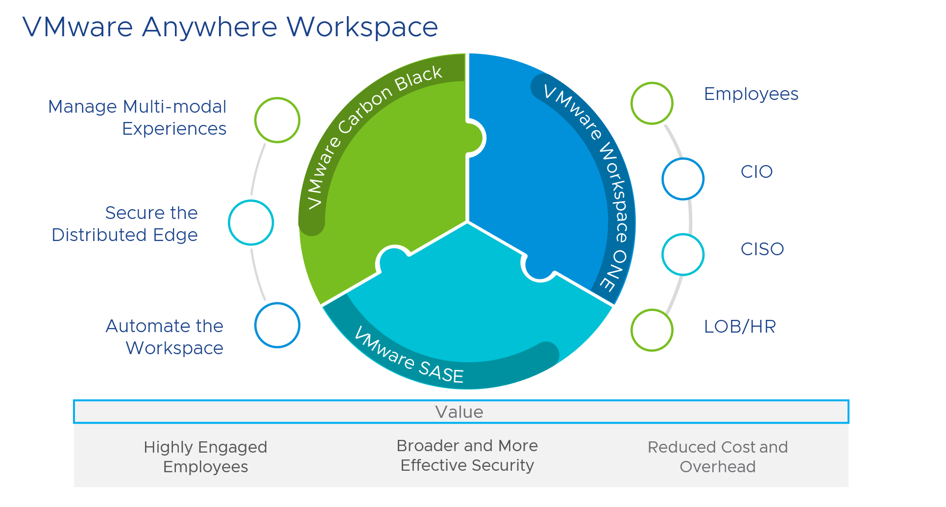 vmware workspace one enterprise for vdi