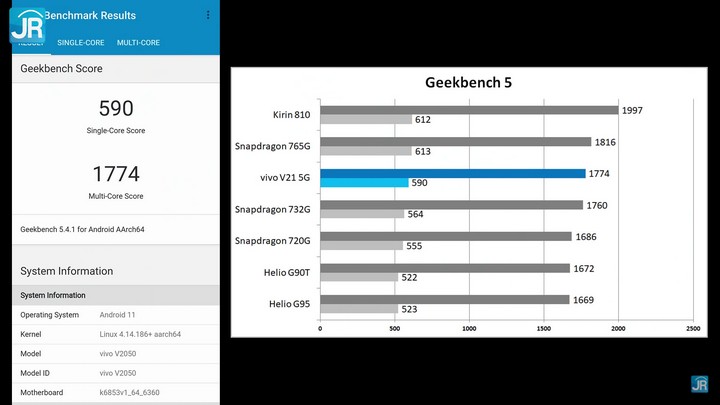 Review vivo V21 5G: Kamera Keren, 5G Lengkap, Performa Mantap! 3 review vivo V21 5G 32