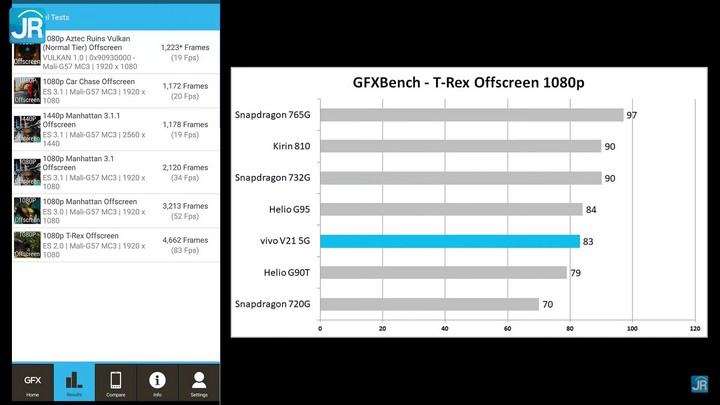 Review vivo V21 5G: Kamera Keren, 5G Lengkap, Performa Mantap! 4 review vivo V21 5G 33