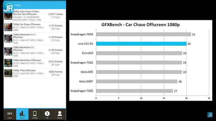 Review vivo V21 5G: Kamera Keren, 5G Lengkap, Performa Mantap! 5 review vivo V21 5G 34