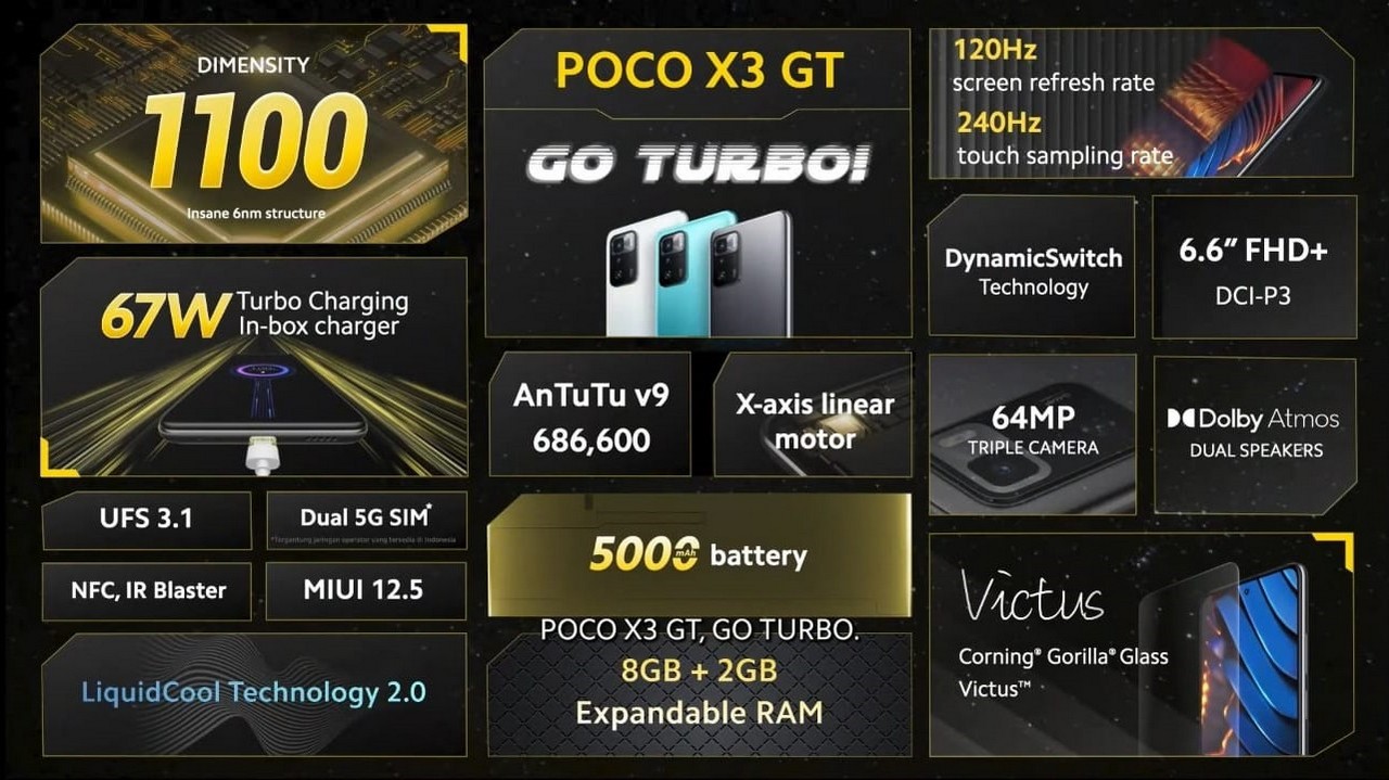 POCO X3 GT Resmi Hadir di Indonesia, Harga Mulai Rp 4,1 ...