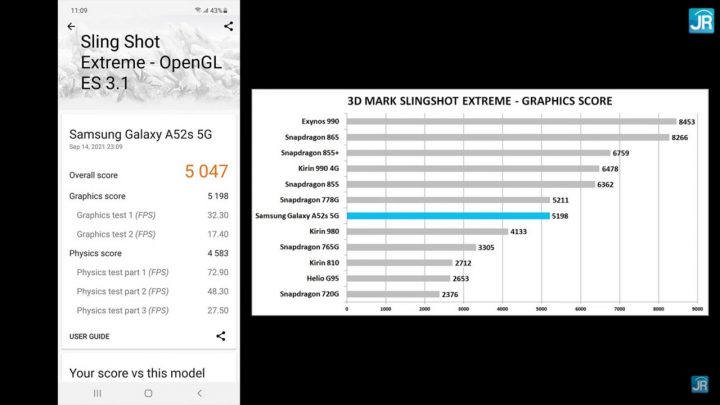 Review Samsung Galaxy A52s 5G 32