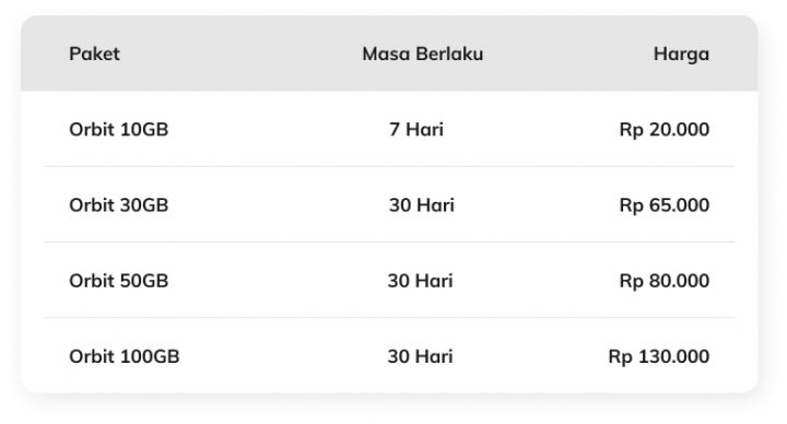 produk dan harga paket Telkomsel Orbit terbaru