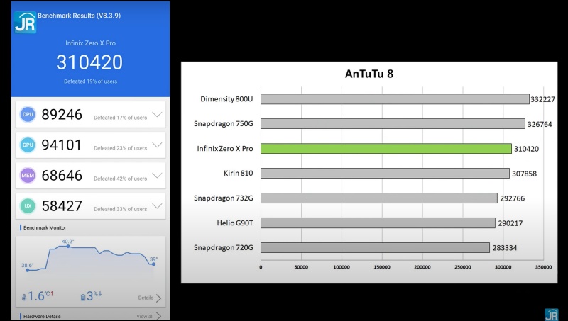 infinix zero x pro antutu