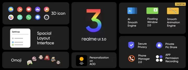 realme resmi Luncurkan realme UI 3.0, Cek Daftar Smartphone yang Segera Dapat 1 realme UI 3.0