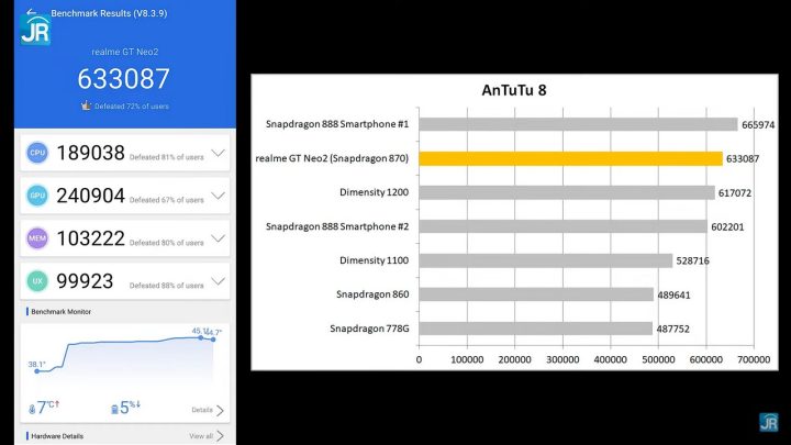 Техно пово характеристики. Gt Neo 2 ANTUTU. Realme gt Neo 2t ANTUTU. Антуту gt Neo 3t. Realme gt Neo 2 8/256gb ANTUTU.