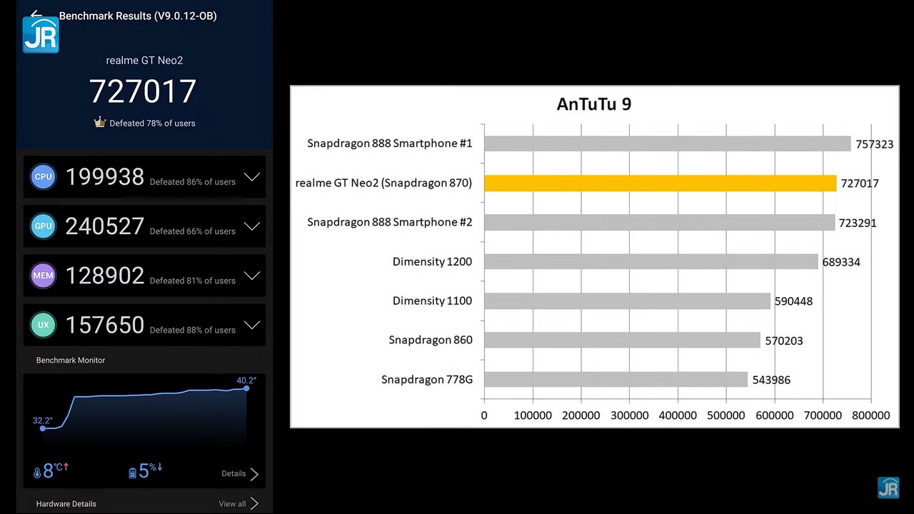 Realme gt neo 6 antutu. Поко х4 gt антуту. Realme gt Neo 2 антуту. Realme gt Neo 3 антуту. Gt Neo 2 ANTUTU.