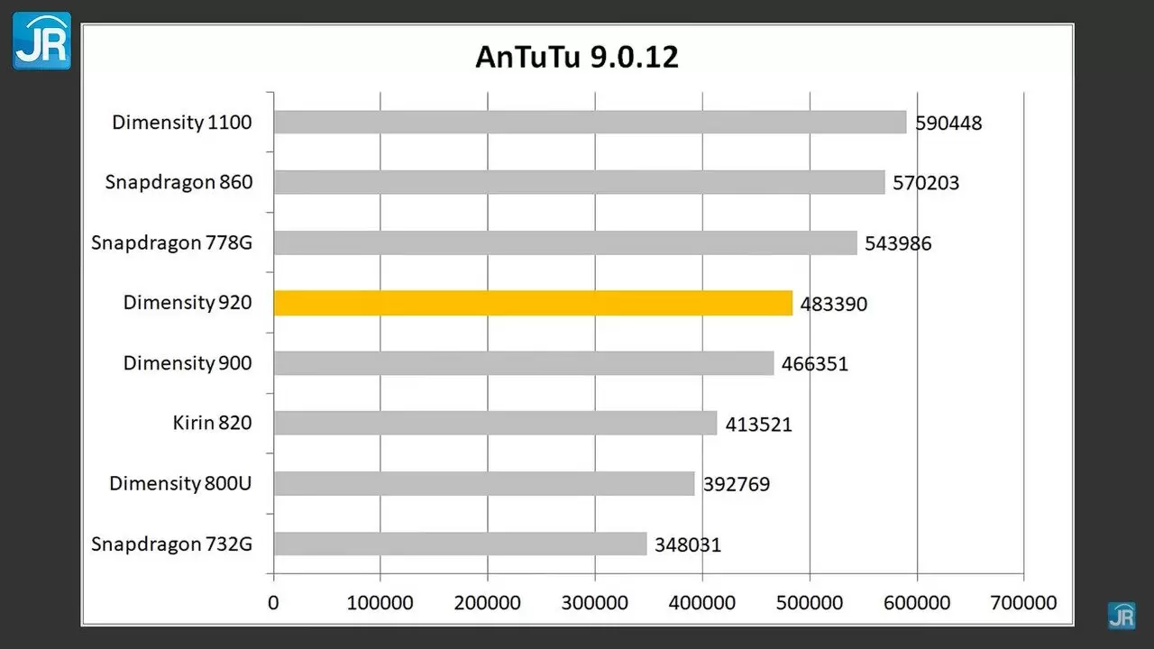 Дименсити 8050