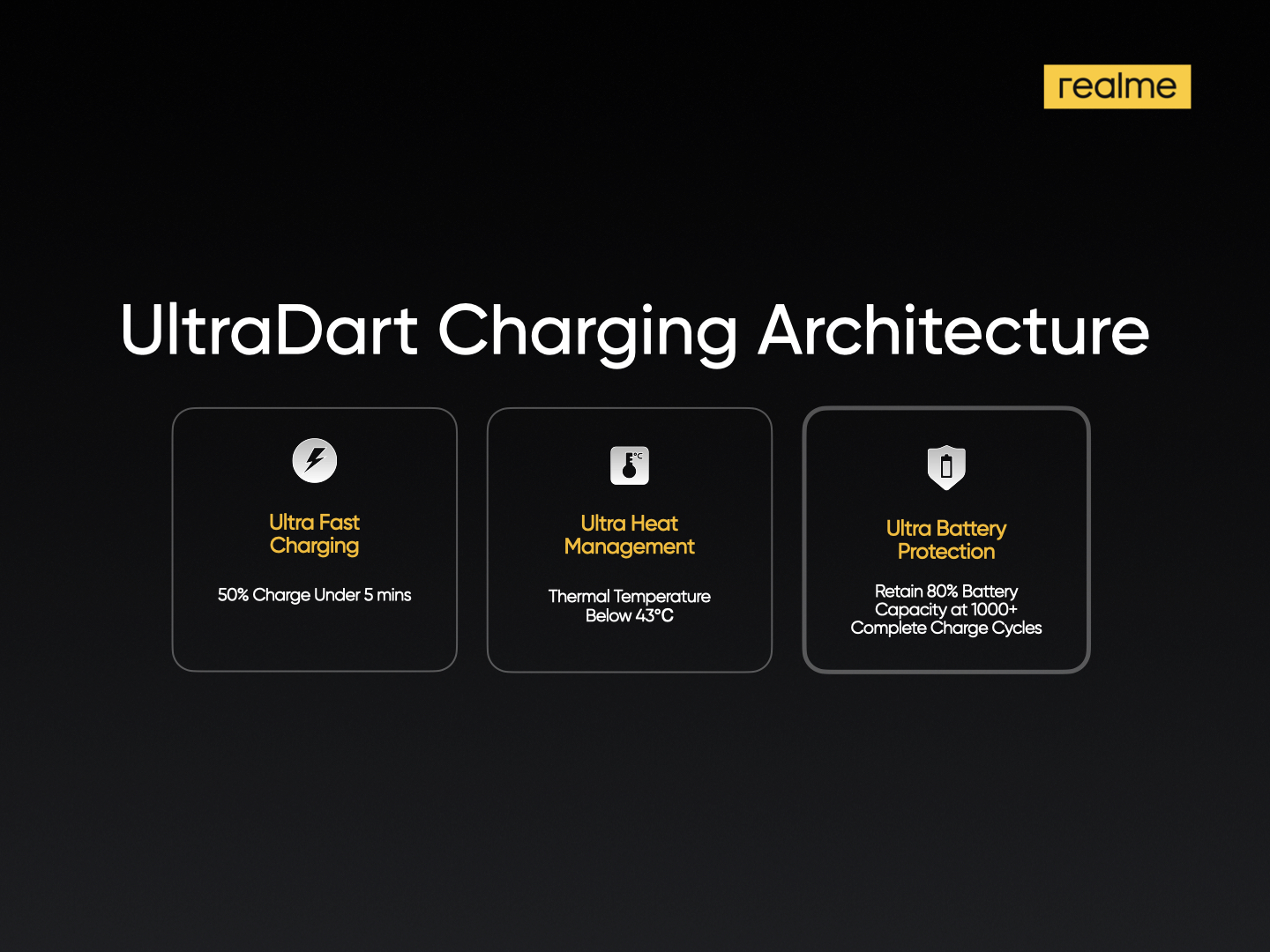 UltraDart Charging Architecture
