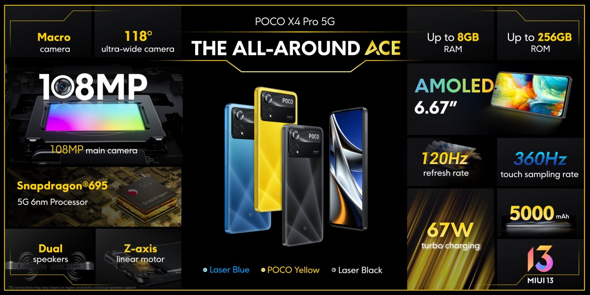 Poco X4 Pro 5G Diumumkan dengan AMOLED Display 4 Poco X4 Pro 5G