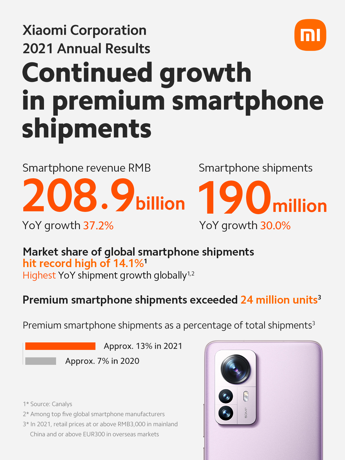 xiaomi smartphone shipment 2021