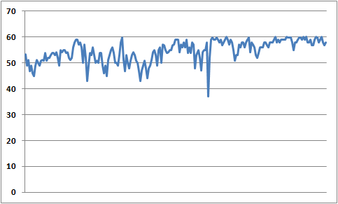 Review itel Vision 3: Baterai Besar + Charger 18W, Harga Rp 1,1 Jutaan 8 Free Fire Graph