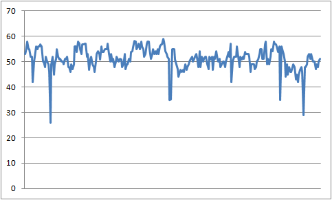 Review itel Vision 3: Baterai Besar + Charger 18W, Harga Rp 1,1 Jutaan 10 Mobile Legends Graph