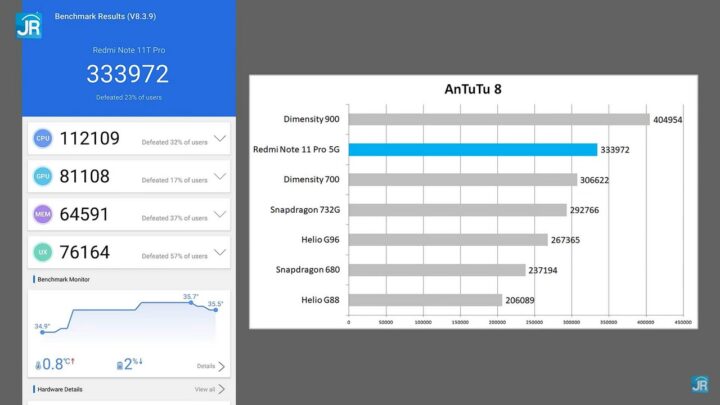 Review Redmi Note 11 Pro 5G 35