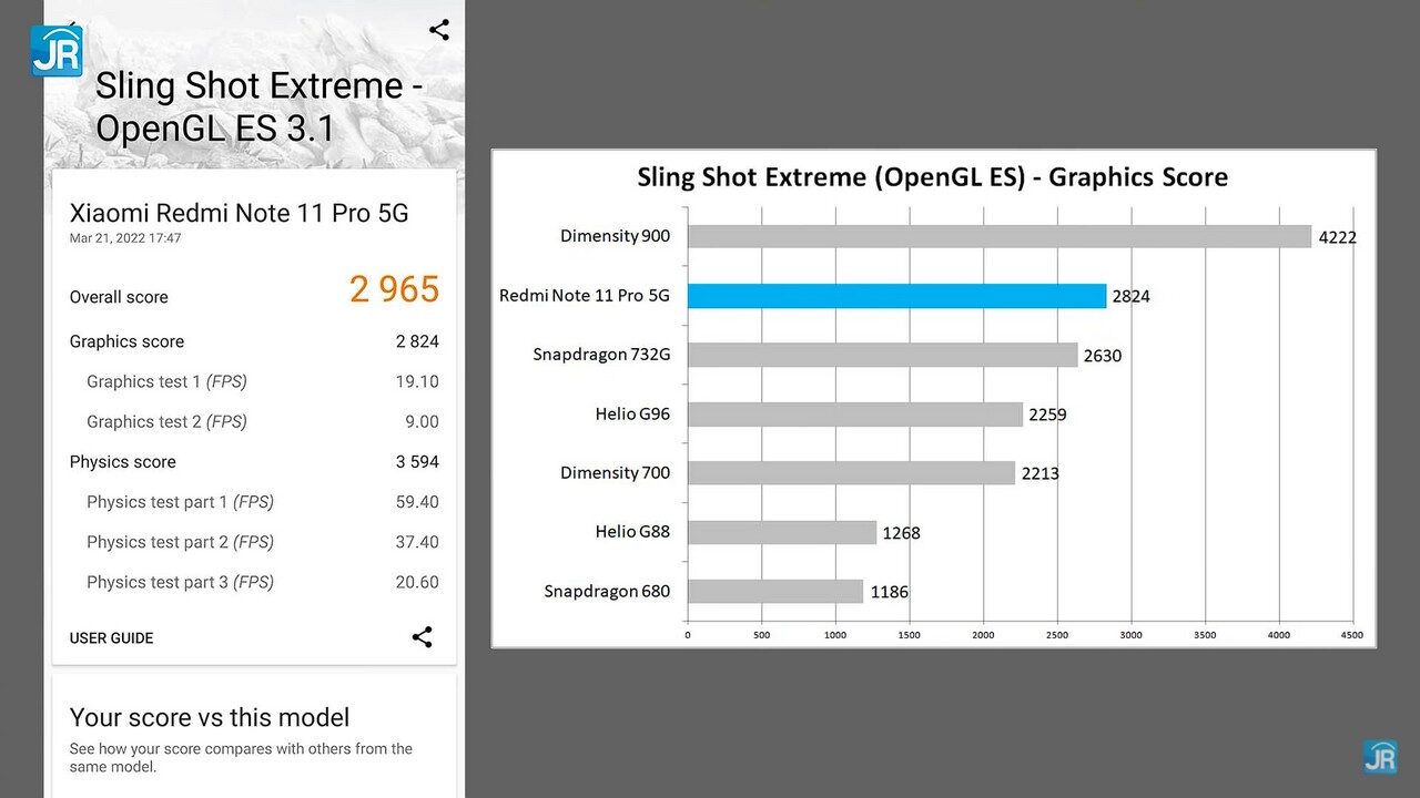 Review Redmi Note 11 Pro 5G 42