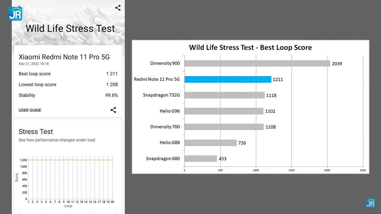 Review Redmi Note 11 Pro 5G 43