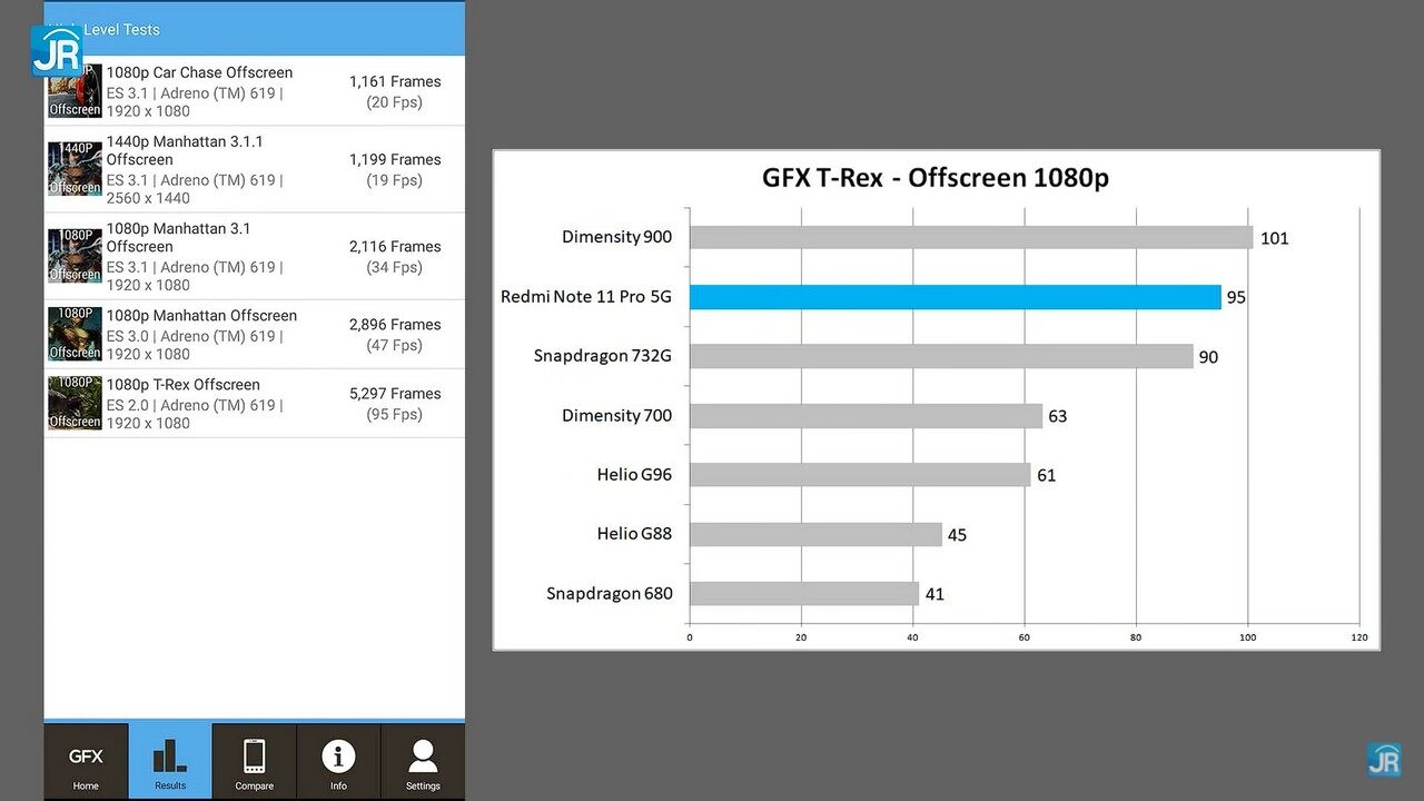 Review Redmi Note 11 Pro 5G 44