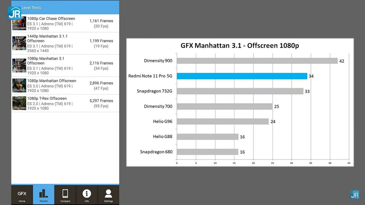 Review Redmi Note 11 Pro 5G 45