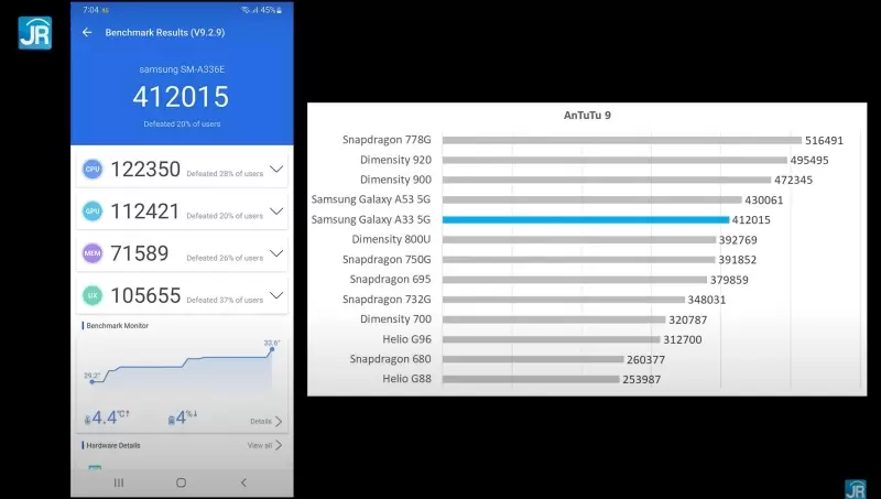 a33 5g antutu score