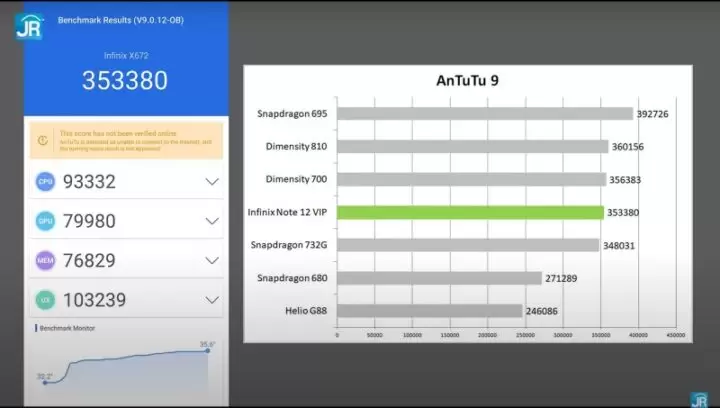 Инфиникс 40 про антуту. Infinix Note 12 ANTUTU. Infinix Note 12 VIP антуту. Infinix Note 12 Pro ANTUTU. Инфиникс вип.