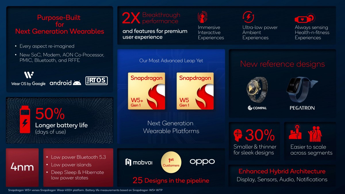 Snapdragon W5