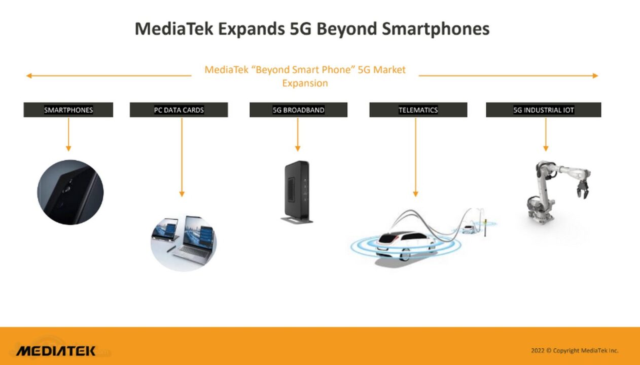 Mediatek 5G dan Wi Fi 7 