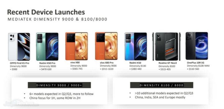 Mediatek 5G dan Wi Fi 7