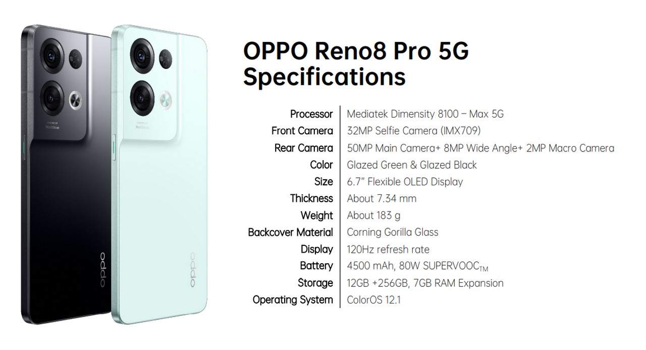 OPPO Ungkap Spesifikasi Lengkap OPPO Reno8 Series 2 Spesifikasi OPPO Reno8 Pro 5G