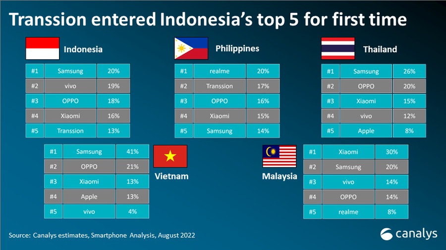 indonesia top 5 brand smartphone