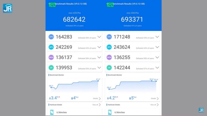 review vivo V25 Pro 5G 58