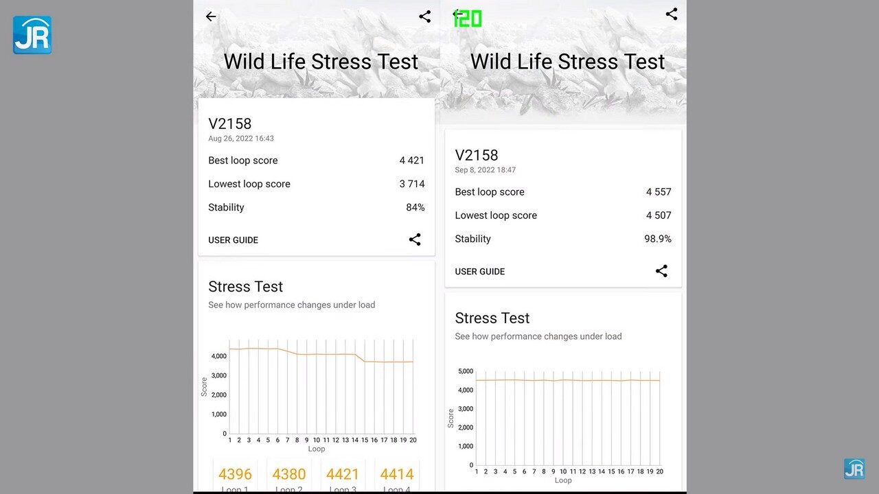 review vivo V25 Pro 5G 63