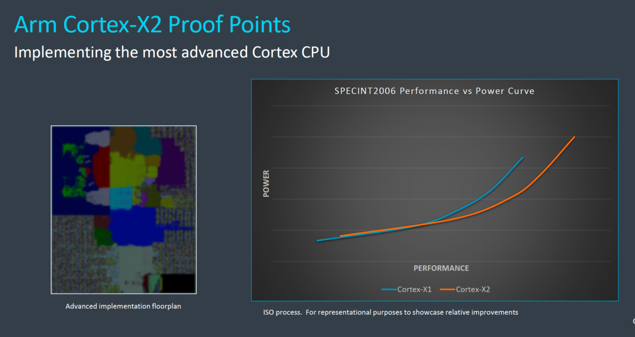 CPU 26 e1665288974127