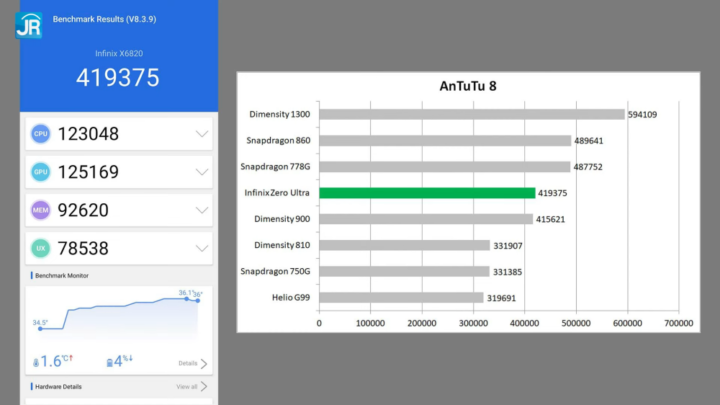 Инфиникс 40 про антуту. Infinix Zero 20 Ultra. Infinix Note 11 Pro ANTUTU. Infinix Zero 30. Infinix Zero 30 ANTUTU.