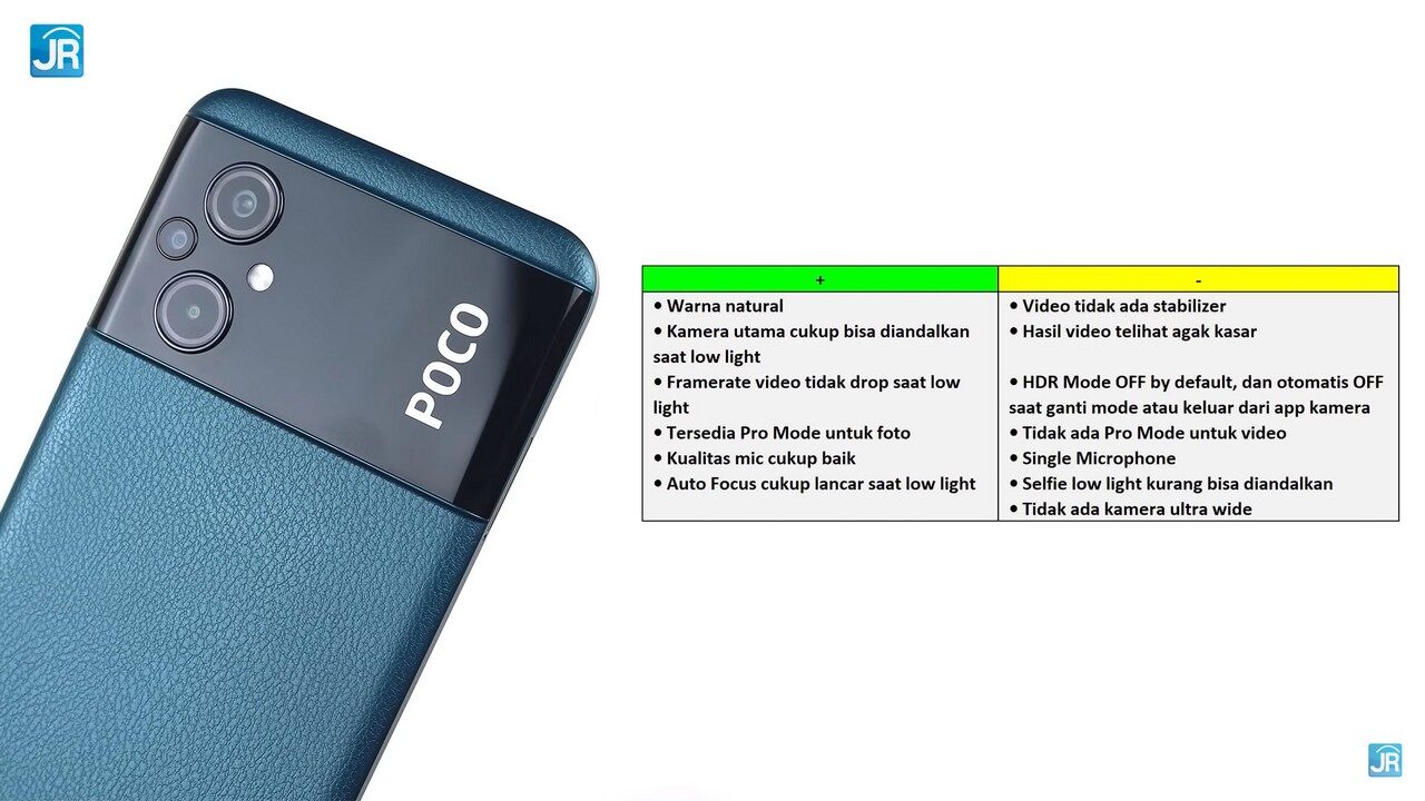 review Poco M5
