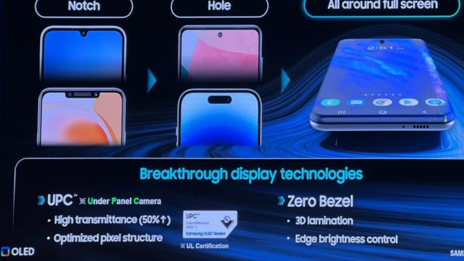 Samsung Mulai Kembangkan Layar OLED dengan Zero-Bezel