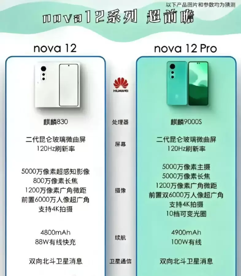 Huawei nova 12 and 12 Pro