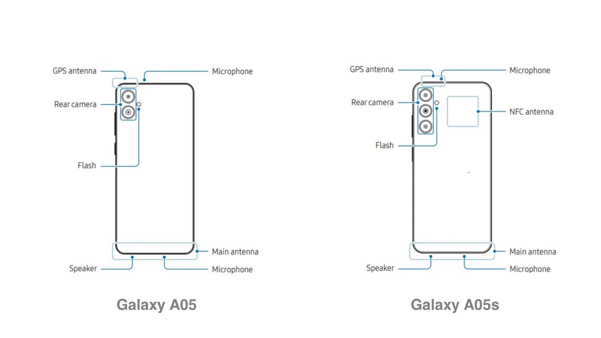 Samsung Galaxy A05 & Galaxy A05s Body Design