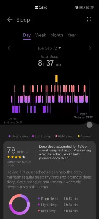 Sleep tracker Huawei Health