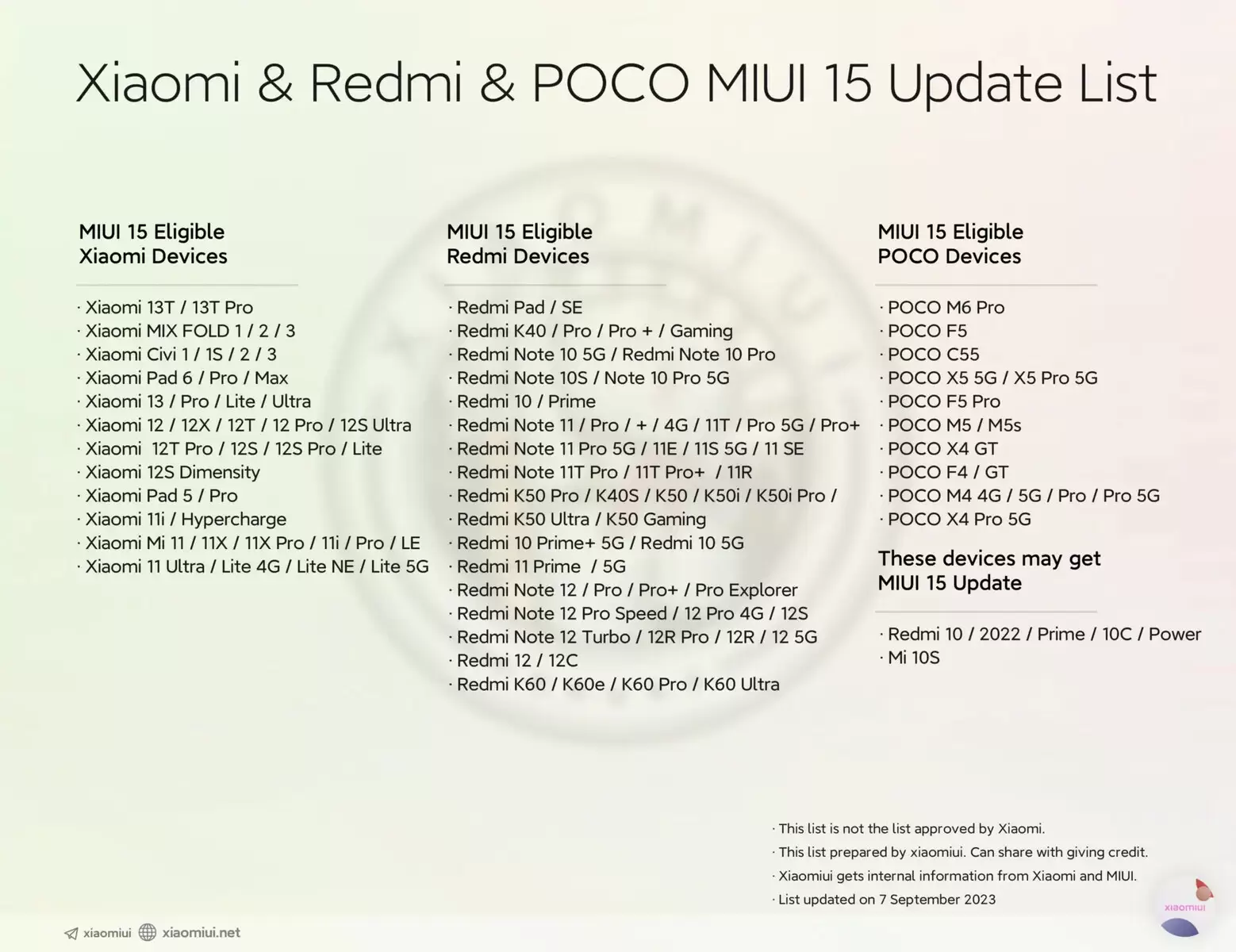 csm MIUI 15 Update Liste d75c17d64d
