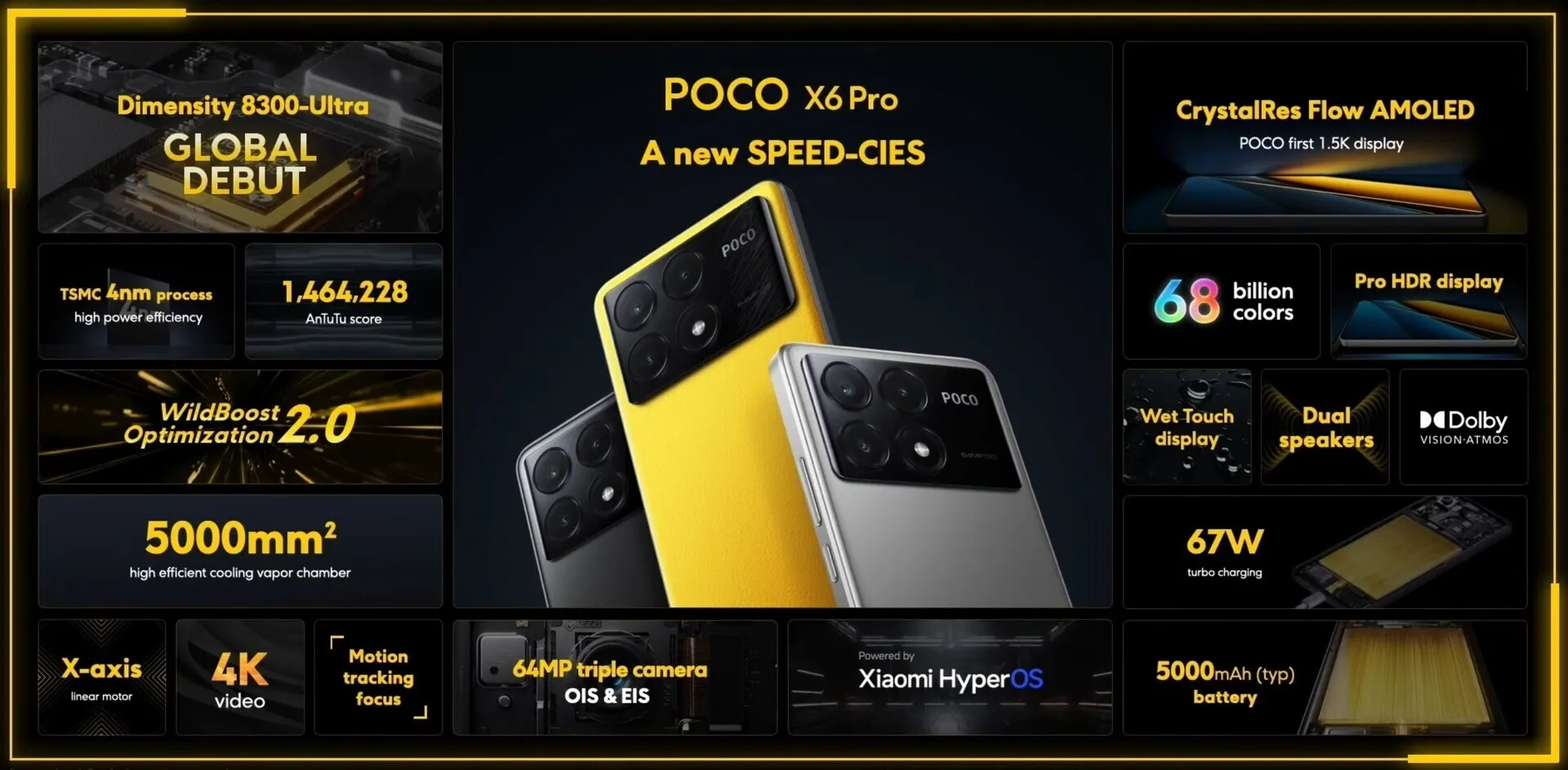 Poco X6 Pro Rilis Dengan Spesifikasi Menarik Pakai Dimensity 8300 Ultra • Jagat Gadget 6928