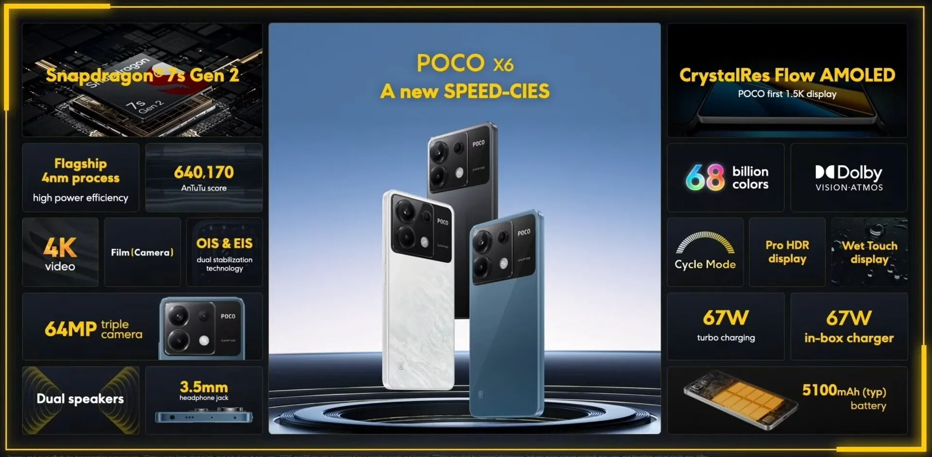 Poco X6 5g Diumumkan Dengan Snapdragon 7s Gen 2 • Jagat Gadget 4633