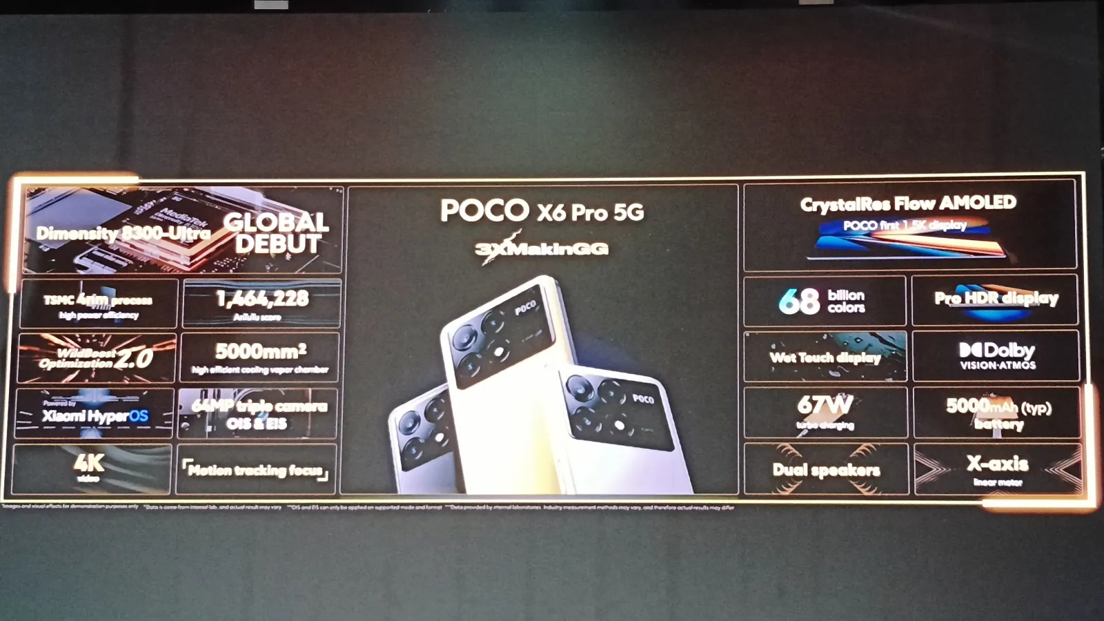 POCO X6 Pro Specs