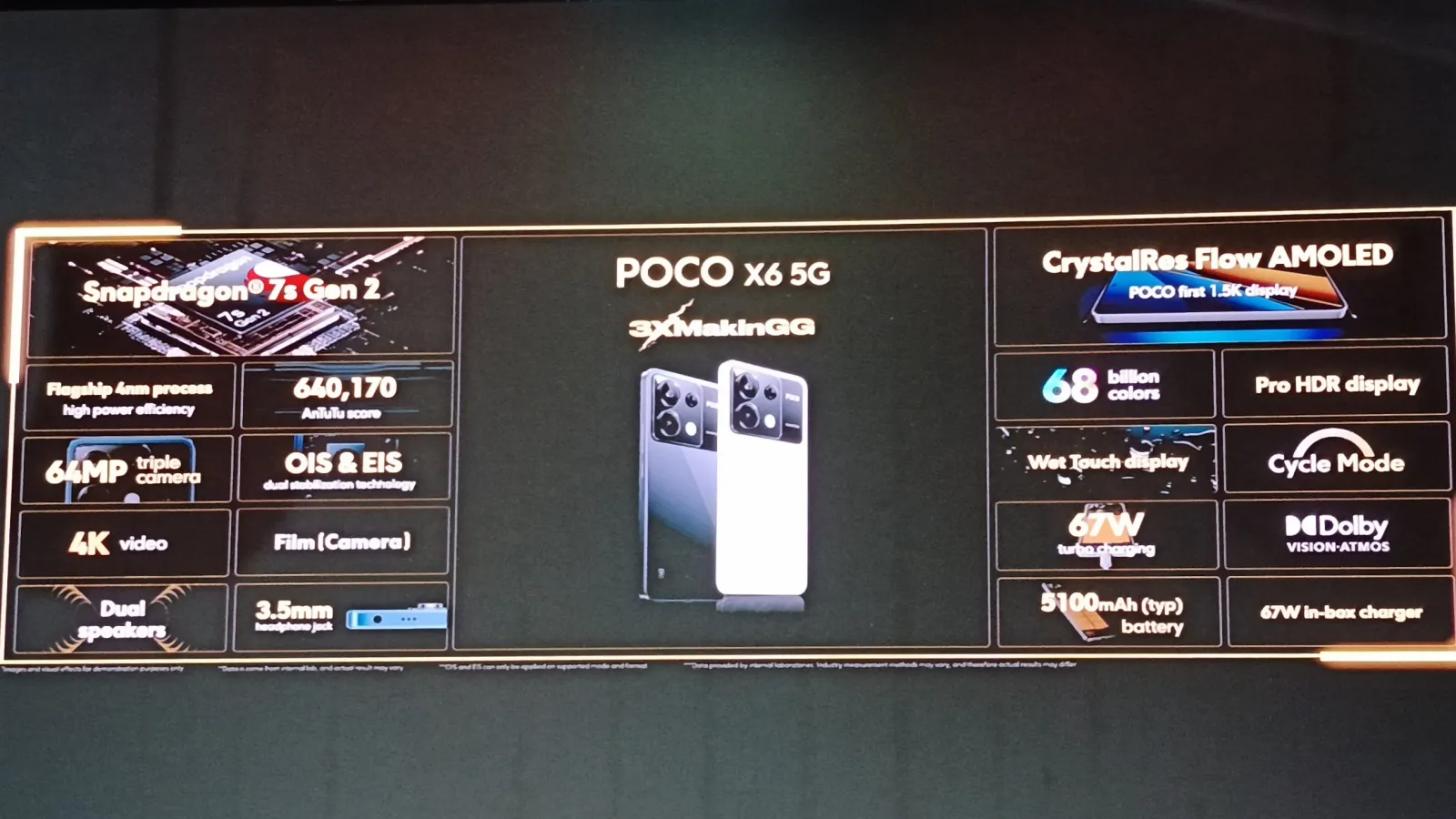 POCO X6 Specs 2
