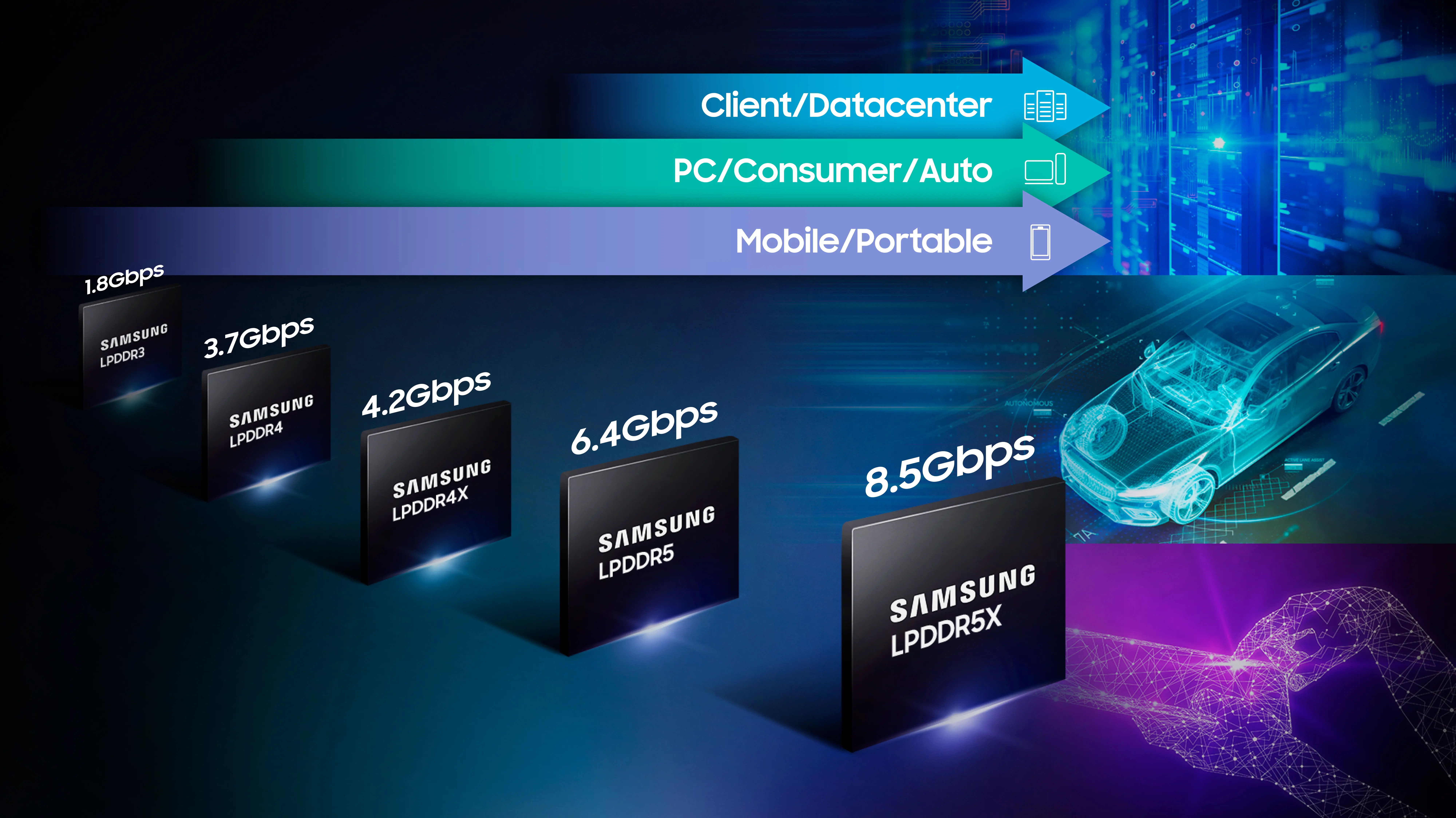 Samsung Segera Mulai Proses Pembuatan RAM LPDDR6