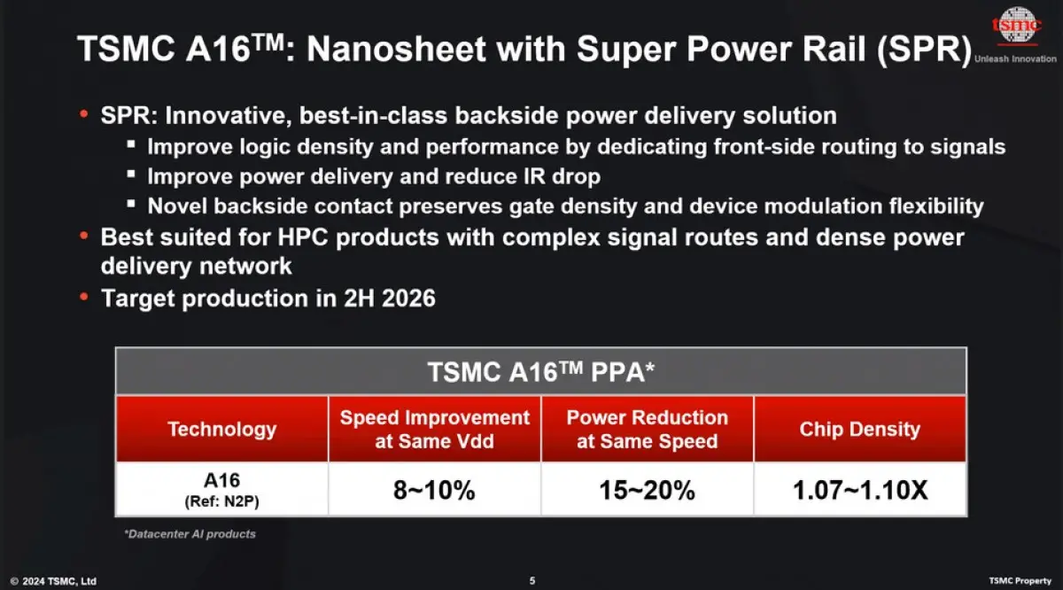 TSMC Kenalkan Teknologi Proses 1,6 nm, Lebih Efisien dan Berperforma Tinggi