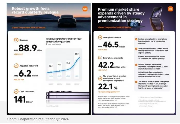 Laporan finansial Xiaomi Q2 2024 1