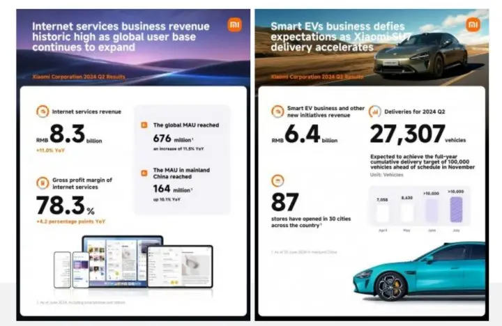 Laporan finansial Xiaomi Q2 2024 2