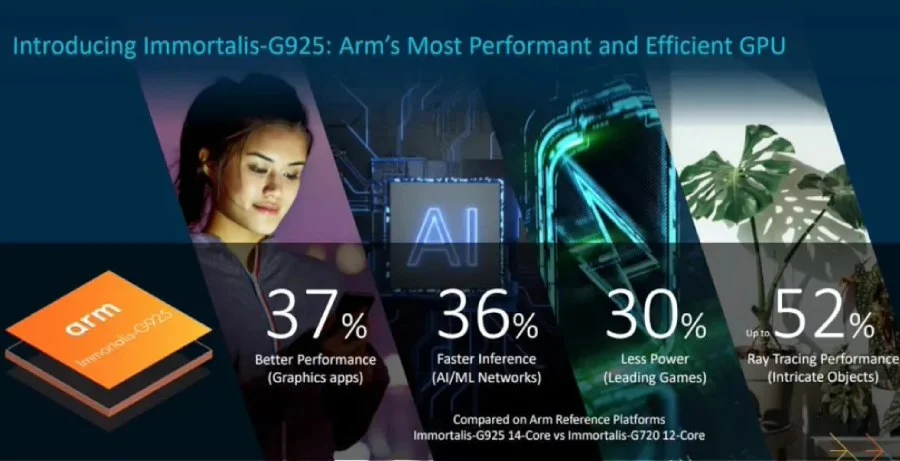 ARM Immortalis G925 GPU