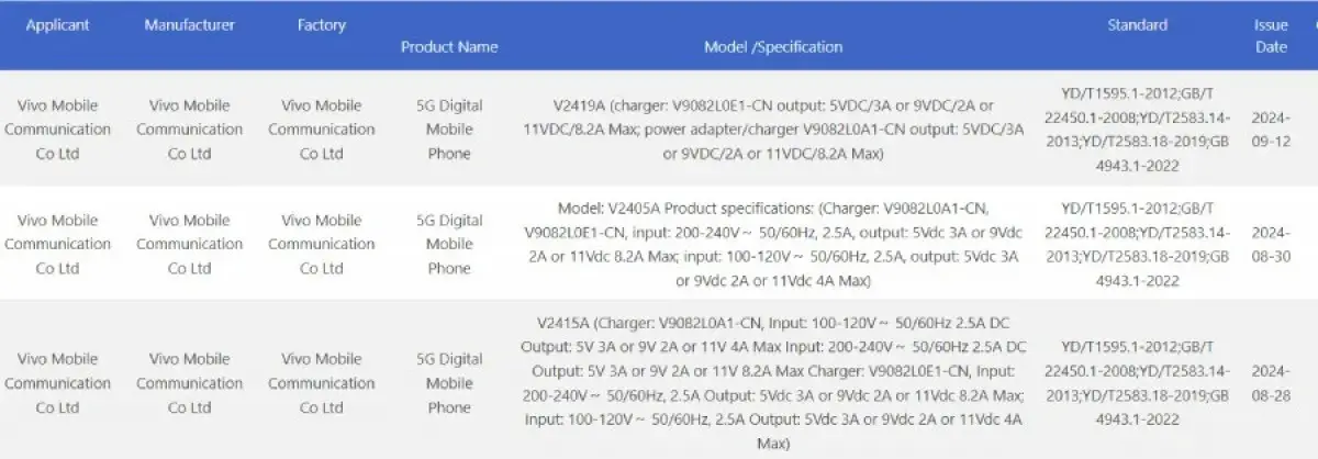 vivo sertifikasi 3C