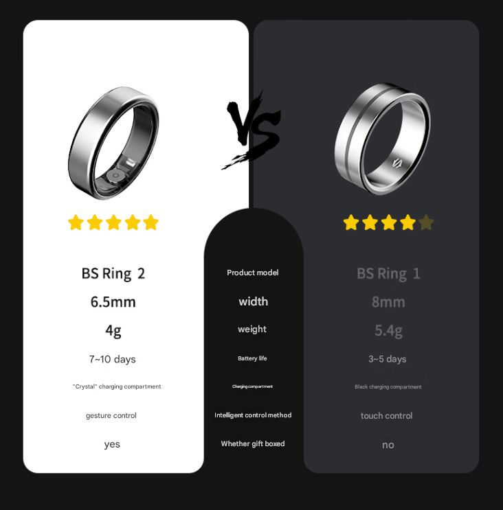 Black Shark Luncurkan Cincin Pintar yang Lebih Terjangkau 2 Black Shark Ring 1 vs Ring 2